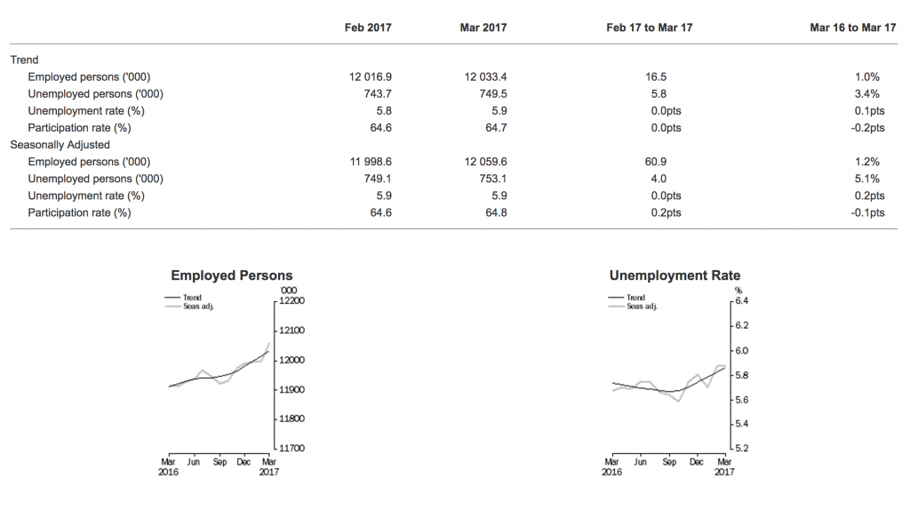 abs-unemployment-rate