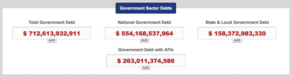 Screenshot of Australian Government Debt according to Australian Debt clock website : http://www.australiandebtclock.com.au/